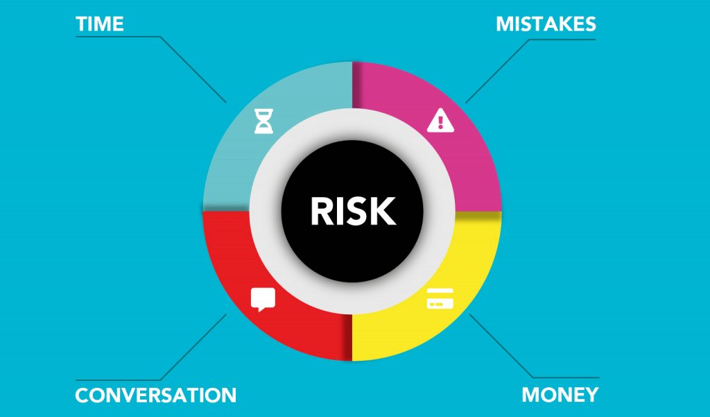 Six Essential Strategies for Cybersecurity Risk Mitigation